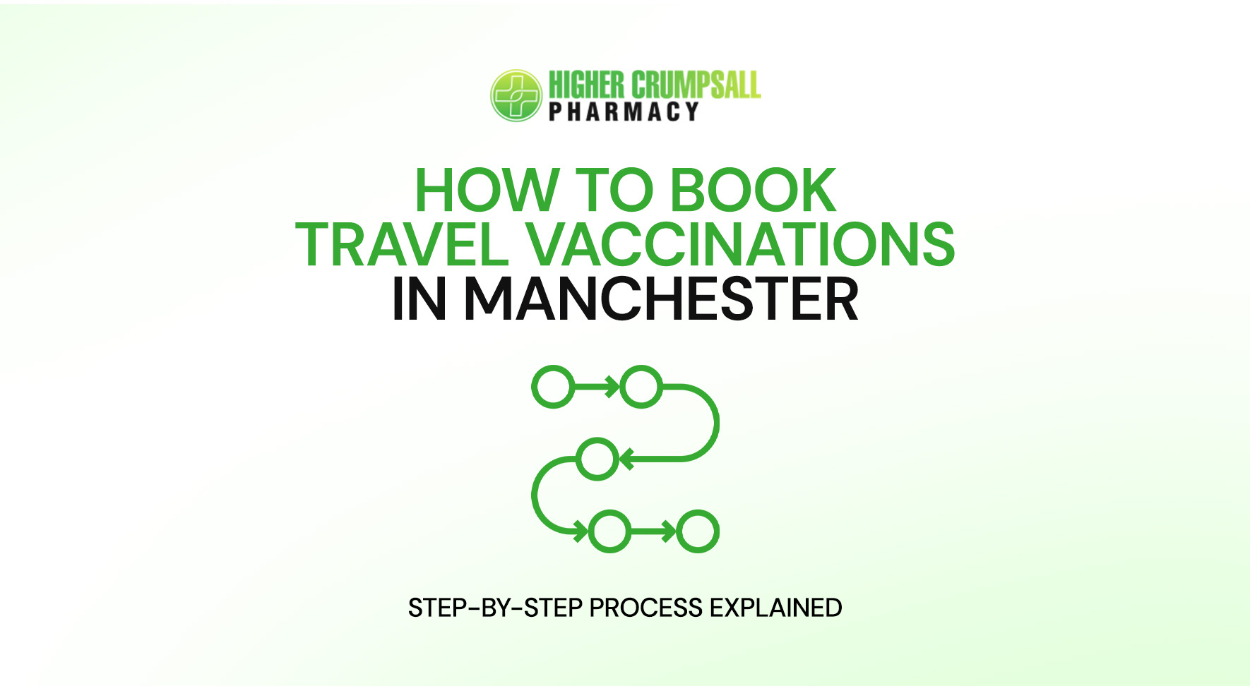 How to Book Travel Vaccinations in Manchester Step-by-Step Process Explained